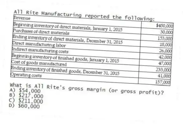 All Rite Manufacturing reported the following:
What is All Rite's gross margin (or gross profit)?
A) $54,000
B) $217,000
C) $211,000
D) $60,000