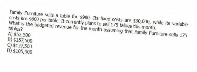 Family Furniture sells a table for $900. Its fixed costs are $30,000, while its variable costs are $600 per table. It currently plans to sell 175 tables this month.
What is the budgeted revenue for the month assuming that Family Furniture sells 175 tables?
A) $52,500
B) $157,500
C) $127,500
D) $105,000