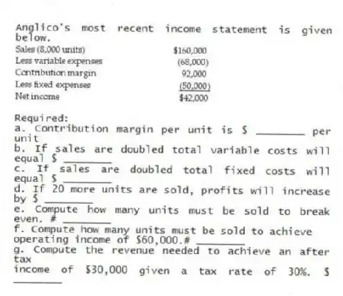 Anglico's most recent income statement is given below.
Required:
a. Contribution margin per unit is $ ________ per unit
b. If sales are doubled total variable costs will equal $ ________
c. If sales are doubled total fixed costs will equal $ ________
d. If 20 more units are sold, profits will increase by $ ________
e. Compute how many units must be sold to break even. # ________
f. Compute how many units must be sold to achieve
operating income of $60,000.# ________
g. Compute the revenue needed to achieve an after tax
income of $30,000 given a tax rate of 30%. $ ________