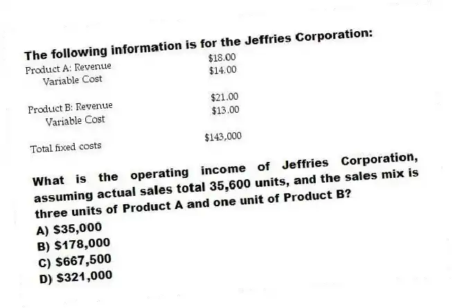 The following information is for the Jeffries Corporation:
What is the operating income of Jeffries Corporation, assuming actual sales total 35,600 units, and the sales mix is three units of Product A and one unit of Product B?
A) $35,000
B) $178,000
C) $667,500
D) $321,000