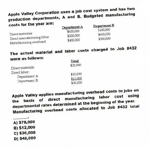 Apple Valley Corporation uses a job cost system and has two production departments, A and B. Budgeted manufacturing costs for the year are:
The actual material and labor costs charged to Job #432 were as follows:
Apple Valley applies manufacturing overhead costs to jobs on the basis of direct manufacturing labor cost using departmental rates determined at the beginning of the year.
Manufacturing overhead costs allocated to Job #432 total ________.
A) $78,000
B) $12,000
C) $36,000
D) $48,000