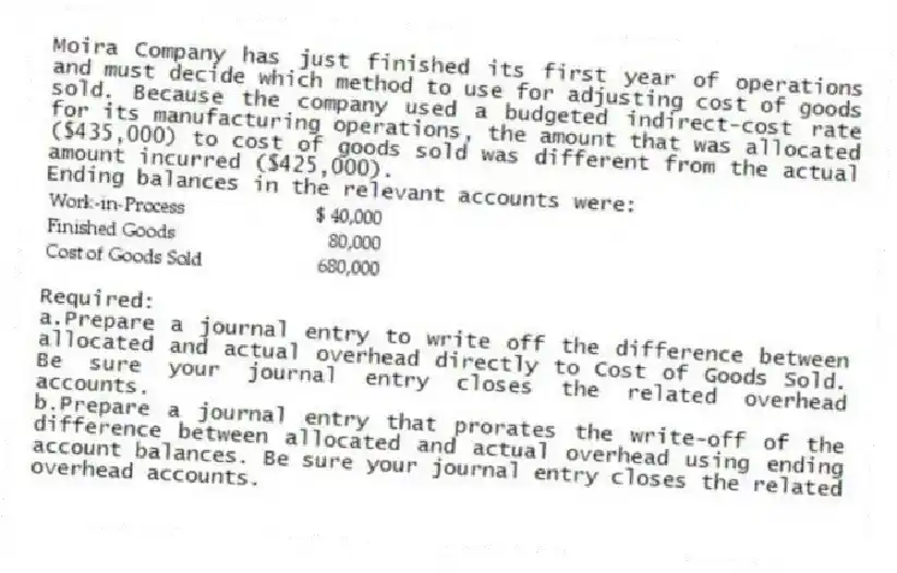 Moira Company has just finished its first year of operations and must decide which method to use for adjusting cost of goods sold. Because the company used a budgeted indirect-cost rate for its manufacturing operations, the amount that was allocated ($435,000) to cost of goods sold was different from the actual amount incurred ($425,000).
Ending balances in the relevant accounts were:
Required:
a.Prepare a journal entry to write off the difference between allocated and actual overhead directly to Cost of Goods Sold. Be sure your journal entry closes the related overhead accounts.
b.Prepare a journal entry that prorates the write-off of the difference between allocated and actual overhead using ending account balances. Be sure your journal entry closes the related overhead accounts.