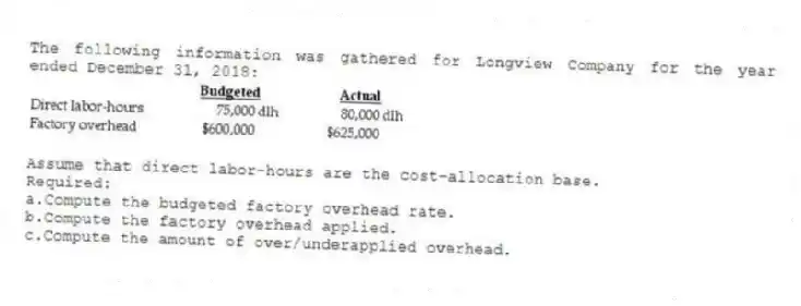 The following information was gathered for Longview Company for the year ended December 31, 2018:
Assume that direct labor-hours are the cost-allocation base.
Required:
a.Compute the budgeted factory overhead rate.
b.Compute the factory overhead applied.
c.Compute the amount of over/underapplied overhead.