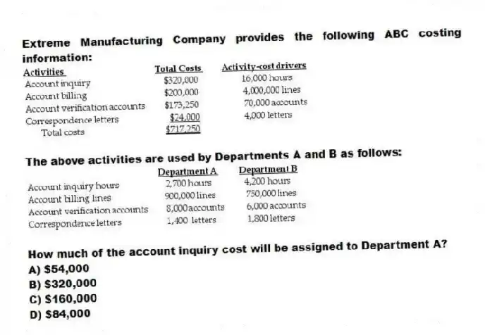 Extreme Manufacturing Company provides the following ABC costing information:
The above activities are used by Departments A and B as follows:
How much of the account inquiry cost will be assigned to Department A?
A) $54,000
B) $320,000
C) $160,000
D) $84,000