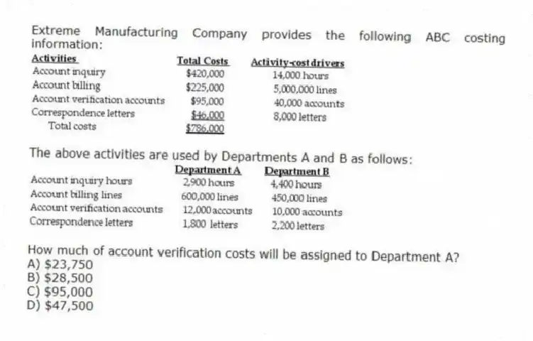Extreme Manufacturing Company provides the following ABC costing information:
The above activities are used by Departments A and B as follows:
How much of account verification costs will be assigned to Department A?
A) $23,750
B) $28,500
C) $95,000
D) $47,500