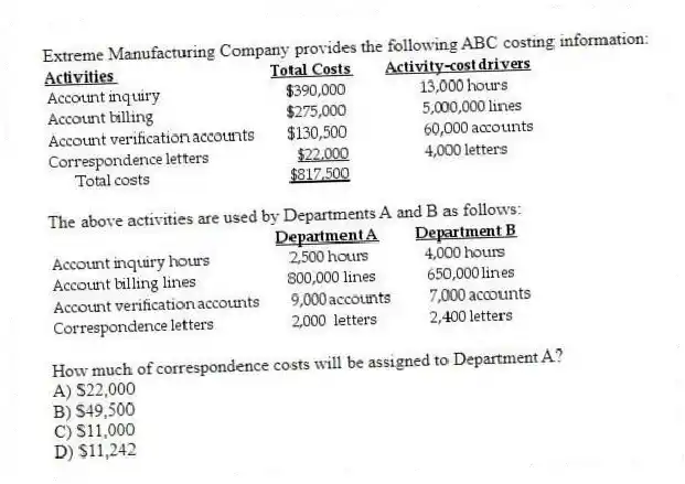 Extreme Manufacturing Company provides the following ABC costing information:
The above activities are used by Departments A and B as follows:
How much of correspondence costs will be assigned to Department A?
A) $22,000
B) $49,500
C) $11,000
D) $11,242