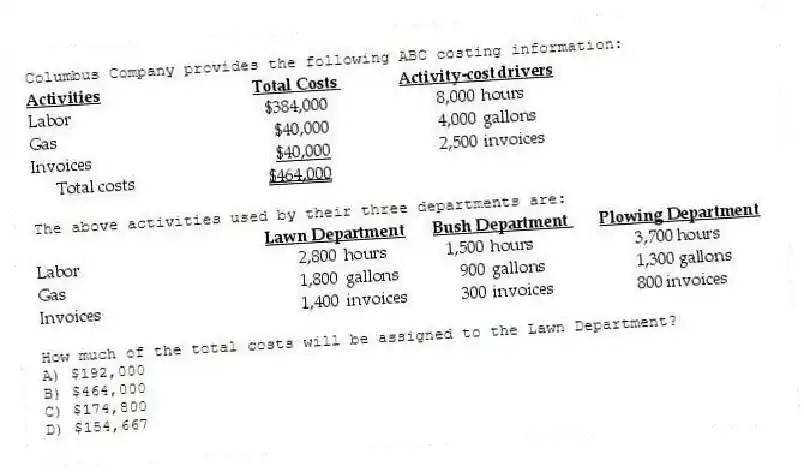 Columbus Company provides the following ABC costing information:
The above activities used by their three departments are:
How much of the total costs will be assigned to the Lawn Department?
A) $192,000
B) $464,000
C) $174,800
D) $154,667
