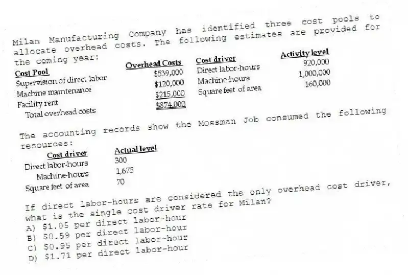 Milan Manufacturing Company has identified three cost pools to allocate overhead costs. The following estimates are provided for the coming year:
The accounting records show the Mossman Job consumed the following resources:
If direct labor-hours are considered the only overhead cost driver, what is the single cost driver rate for Milan?
A) $1.05 per direct labor-hour
B) $0.59 per direct labor-hour
C) $0.95 per direct labor-hour
D) $1.71 per direct labor-hour