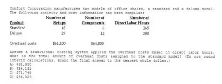Comfort Corporation manufactures two models of office chairs, a standard and a deluxe model. The following activity and cost information has been compiled:
Assume a traditional costing system applies the overhead costs based on direct labor hours. What is the total amount of overhead costs assigned to the standard model? (Do not round interim calculations. Round the final answer to the nearest whole dollar.)
A) $62,950
B) $54,151
C) $71,749
D) $36,929