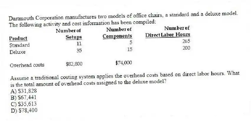 Dartmouth Corporation manufactures two models of office chairs, a standard and a deluxe model. The following activity and cost information has been compiled:
Assume a traditional costing system applies the overhead costs based on direct labor hours. What is the total amount of overhead costs assigned to the deluxe model?
A) $31,828
B) $67,441
C) $35,613
D) $78,400