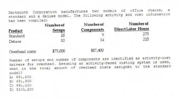 Dartmouth Corporation manufactures two models of office chairs, a standard and a deluxe model. The following activity and cost information has been compiled:
Number of setups and number of components are identified as activity-cost drivers for overhead. Assuming an activity-based costing system is used, what is the total amount of overhead costs assigned to the standard model?
A) $81,200
B) $81,900
C) $61,200
D) $101,200