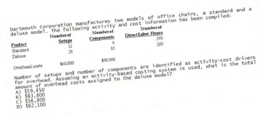 Dartmouth Corporation manufactures two models of office chairs, a standard and a deluxe model. The following activity and cost information has been compiled:
Number of setups and number of components are identified as activity-cost drivers for overhead. Assuming an activity-based costing system is used, what is the total amount of overhead costs assigned to the deluxe model?
A) $59,450
B) $83,800
C) $56,800
D) $62,100