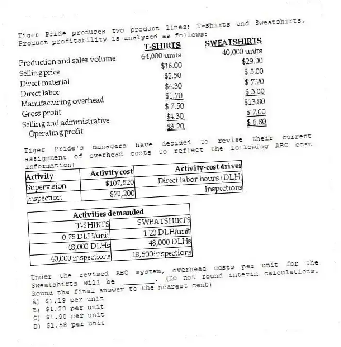 Tiger Pride produces two product lines: T-shirts and Sweatshirts. Product profitability is analyzed as follows:
Tiger Pride's managers have decided to revise their current assignment of overhead costs to reflect the following ABC cost information:
Under the revised ABC system, overhead costs per unit for the Sweatshirts will be ________. (Do not round interim calculations. Round the final answer to the nearest cent)
A) $1.19 per unit
B) $1.20 per unit
C) $1.90 per unit
D) $1.58 per unit