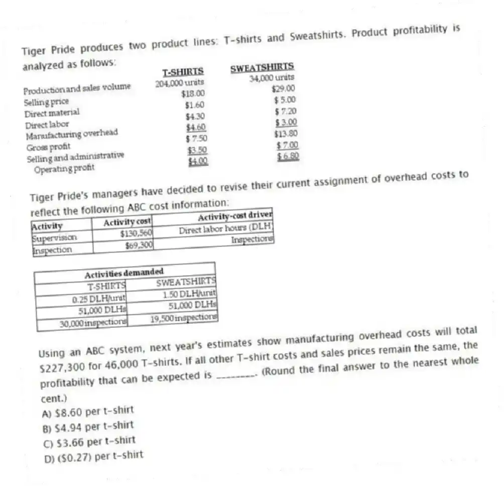 Tiger Pride produces two product lines: T-shirts and Sweatshirts. Product profitability is analyzed as follows:
Tiger Pride's managers have decided to revise their current assignment of overhead costs to reflect the following ABC cost information:
Using an ABC system, next year's estimates show manufacturing overhead costs will total $227,300 for 46,000 T-shirts. If all other T-shirt costs and sales prices remain the same, the profitability that can be expected is ________. (Round the final answer to the nearest whole cent.)
A) $8.60 per t-shirt
B) $4.94 per t-shirt
C) $3.66 per t-shirt
D) ($0.27) per t-shirt