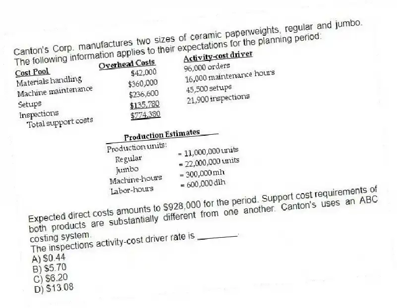 Canton's Corp. manufactures two sizes of ceramic paperweights, regular and jumbo. The following information applies to their expectations for the planning period:
Expected direct costs amounts to $928,000 for the period. Support cost requirements of both products are substantially different from one another. Canton's uses an ABC costing system.
The inspections activity-cost driver rate is ________.
A) $0.44
B) $5.70
C) $6.20
D) $13.08