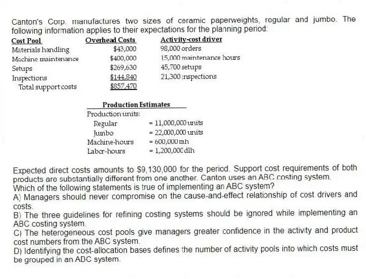 Canton's Corp. manufactures two sizes of ceramic paperweights, regular and jumbo. The following information applies to their expectations for the planning period:
Expected direct costs amounts to $9,130,000 for the period. Support cost requirements of both products are substantially different from one another. Canton uses an ABC costing system.
Which of the following statements is true of implementing an ABC system?
A) Managers should never compromise on the cause-and-effect relationship of cost drivers and costs.
B) The three guidelines for refining costing systems should be ignored while implementing an ABC costing system.
C) The heterogeneous cost pools give managers greater confidence in the activity and product cost numbers from the ABC system.
D) Identifying the cost-allocation bases defines the number of activity pools into which costs must be grouped in an ABC system.