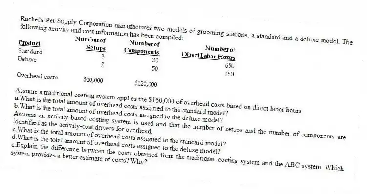 Rachel's Pet Supply Corporation manufactures two models of grooming stations, a standard and a deluxe model. The following activity and cost information has been compiled:
Assume a traditional costing system applies the $160,000 of overhead costs based on direct labor hours.
a.What is the total amount of overhead costs assigned to the standard model?
b.What is the total amount of overhead costs assigned to the deluxe model?
Assume an activity-based costing system is used and that the number of setups and the number of components are identified as the activity-cost drivers for overhead.
c.What is the total amount of overhead costs assigned to the standard model?
d.What is the total amount of overhead costs assigned to the deluxe model?
e.Explain the difference between the costs obtained from the traditional costing system and the ABC system. Which system provides a better estimate of costs? Why?