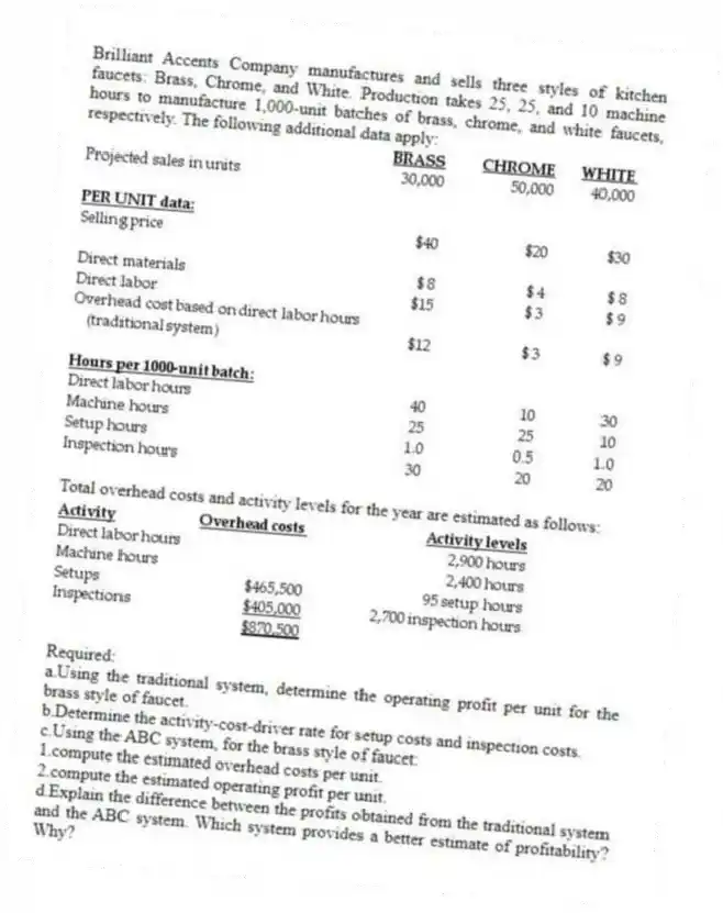 Brilliant Accents Company manufactures and sells three styles of kitchen faucets: Brass, Chrome, and White. Production takes 25, 25, and 10 machine hours to manufacture 1,000-unit batches of brass, chrome, and white faucets, respectively. The following additional data apply:
Total overhead costs and activity levels for the year are estimated as follows:
Required:
a.Using the traditional system, determine the operating profit per unit for the brass style of faucet.
b.Determine the activity-cost-driver rate for setup costs and inspection costs.
c.Using the ABC system, for the brass style of faucet:
1.compute the estimated overhead costs per unit.
2.compute the estimated operating profit per unit.
d.Explain the difference between the profits obtained from the traditional system and the ABC system. Which system provides a better estimate of profitability? Why?