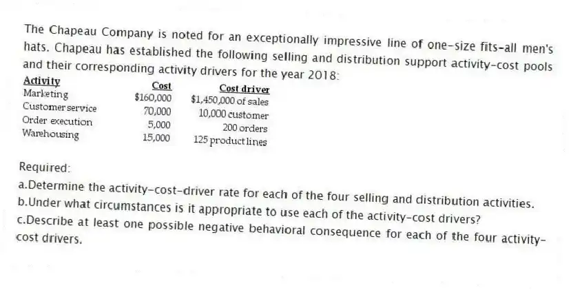 The Chapeau Company is noted for an exceptionally impressive line of one-size fits-all men's hats. Chapeau has established the following selling and distribution support activity-cost pools and their corresponding activity drivers for the year 2018:
Required:
a.Determine the activity-cost-driver rate for each of the four selling and distribution activities.
b.Under what circumstances is it appropriate to use each of the activity-cost drivers?
c.Describe at least one possible negative behavioral consequence for each of the four activity-cost drivers.