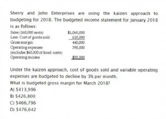 Sherry and John Enterprises are using the kaizen approach to budgeting for 2018. The budgeted income statement for January 2018 is as follows:
Under the kaizen approach, cost of goods sold and variable operating expenses are budgeted to decline by 3% per month.
What is budgeted gross margin for March 2018?
A) $413,996
B) $426,800
C) $466,796
D) $476,642