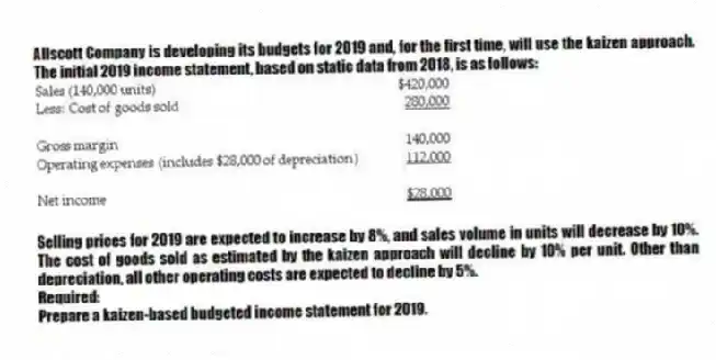 Allscott Company is developing its budgets for 2019 and, for the first time, will use the kaizen approach. The initial 2019 income statement, based on static data from 2018, is as follows:
Selling prices for 2019 are expected to increase by 8%, and sales volume in units will decrease by 10%. The cost of goods sold as estimated by the kaizen approach will decline by 10% per unit. Other than depreciation, all other operating costs are expected to decline by 5%.
Required:
Prepare a kaizen-based budgeted income statement for 2019.