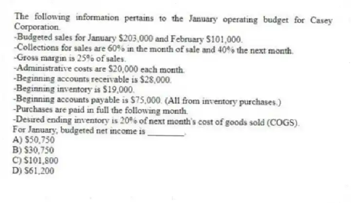 The following information pertains to the January operating budget for Casey Corporation.
-Budgeted sales for January $203,000 and February $101,000.
-Collections for sales are 60% in the month of sale and 40% the next month.
-Gross margin is 25% of sales.
-Administrative costs are $20,000 each month.
-Beginning accounts receivable is $28,000.
-Beginning inventory is $19,000.
-Beginning accounts payable is $75,000. (All from inventory purchases.)
-Purchases are paid in full the following month.
-Desired ending inventory is 20% of next month's cost of goods sold (COGS).
For January, budgeted net income is ________.
A) $50,750
B) $30,750
C) $101,800
D) $61,200