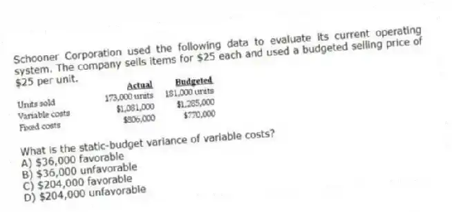 Schooner Corporation used the following data to evaluate its current operating system. The company sells items for $25 each and used a budgeted selling price of $25 per unit.
What is the static-budget variance of variable costs?
A) $36,000 favorable
B) $36,000 unfavorable
C) $204,000 favorable
D) $204,000 unfavorable
