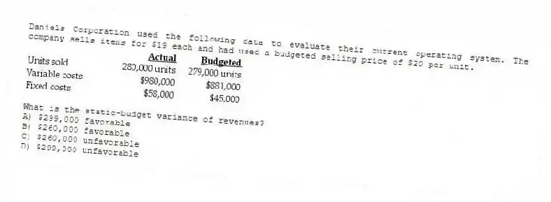Daniels Corporation used the following data to evaluate their current operating system. The company sells items for $19 each and had used a budgeted selling price of $20 per unit.
What is the static-budget variance of revenues?
A) $299,000 favorable
B) $260,000 favorable
C) $260,000 unfavorable
D) $299,000 unfavorable