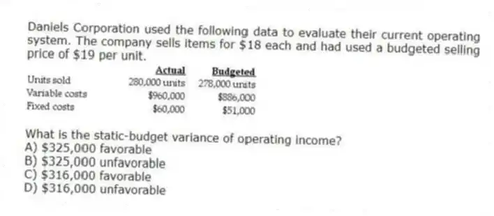 Daniels Corporation used the following data to evaluate their current operating system. The company sells items for $18 each and had used a budgeted selling price of $19 per unit.
What is the static-budget variance of operating income?
A) $325,000 favorable
B) $325,000 unfavorable
C) $316,000 favorable
D) $316,000 unfavorable