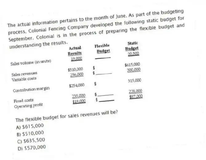 The actual information pertains to the month of June. As part of the budgeting process, Colonial Fencing Company developed the following static budget for September. Colonial is in the process of preparing the flexible budget and understanding the results.
The flexible budget for sales revenues will be?
A) $615,000
B) $510,000
C) $635,500
D) $570,000