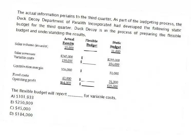 The actual information pertains to the third quarter. As part of the budgeting process, the Duck Decoy Department of Paralith Incorporated had developed the following static budget for the third quarter. Duck Decoy is in the process of preparing the flexible budget and understanding the results.
The flexible budget will report ________ for variable costs.
A) $101,933
B) $250,909
C) $45,000
D) $184,000