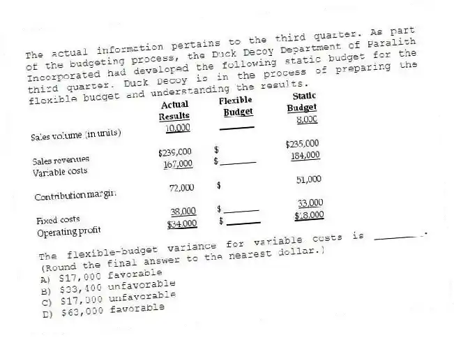The actual information pertains to the third quarter. As part of the budgeting process, the Duck Decoy Department of Paralith Incorporated had developed the following static budget for the third quarter. Duck Decoy is in the process of preparing the flexible budget and understanding the results.
The flexible-budget variance for variable costs is ________. (Round the final answer to the nearest dollar.)
A) $17,000 favorable
B) $33,400 unfavorable
C) $17,000 unfavorable
D) $63,000 favorable