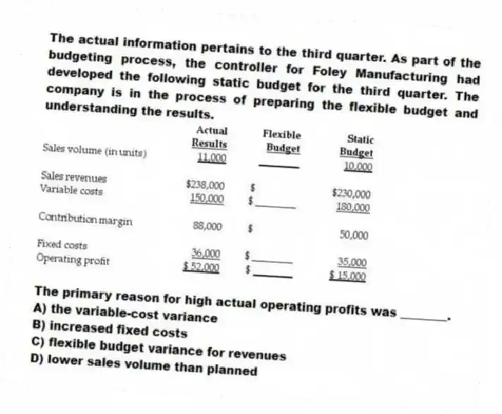 The actual information pertains to the third quarter. As part of the budgeting process, the controller for Foley Manufacturing had developed the following static budget for the third quarter. The company is in the process of preparing the flexible budget and understanding the results.
The primary reason for high actual operating profits was ________.
A) the variable-cost variance
B) increased fixed costs
C) flexible budget variance for revenues
D) lower sales volume than planned