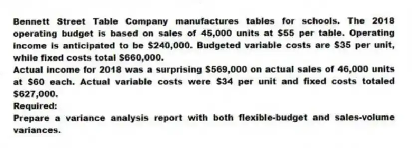 Bennett Street Table Company manufactures tables for schools. The 2018 operating budget is based on sales of 45,000 units at $55 per table. Operating income is anticipated to be $240,000. Budgeted variable costs are $35 per unit, while fixed costs total $660,000.
Actual income for 2018 was a surprising $569,000 on actual sales of 46,000 units at $60 each. Actual variable costs were $34 per unit and fixed costs totaled $627,000.
Required:
Prepare a variance analysis report with both flexible-budget and sales-volume variances.