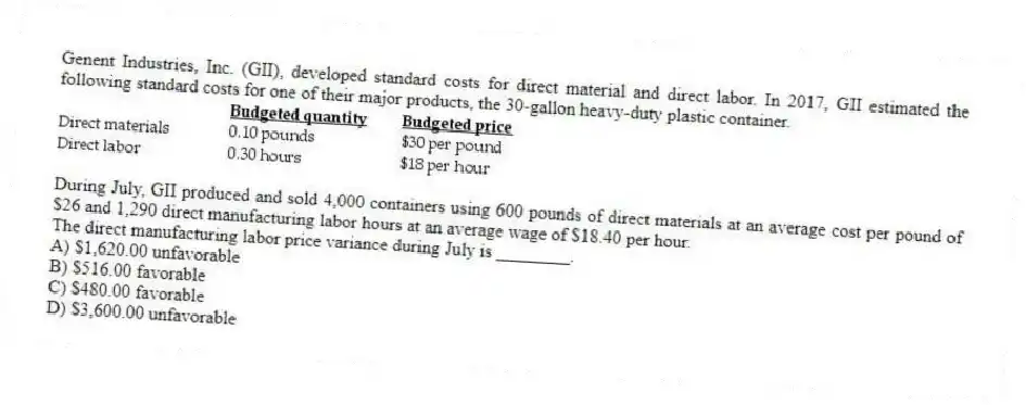 Genent Industries, Inc. (GII), developed standard costs for direct material and direct labor. In 2017, GII estimated the following standard costs for one of their major products, the 30-gallon heavy-duty plastic container.
During July, GII produced and sold 4,000 containers using 600 pounds of direct materials at an average cost per pound of $26 and 1,290 direct manufacturing labor hours at an average wage of $18.40 per hour.
The direct manufacturing labor price variance during July is ________.
A) $1,620.00 unfavorable
B) $516.00 favorable
C) $480.00 favorable
D) $3,600.00 unfavorable