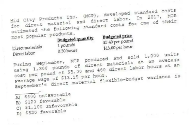 Mid City Products Inc. (MCP), developed standard costs for direct material and direct labor. In 2017, MCP estimated the following standard costs for one of their most popular products.
During September, MCP produced and sold 1,000 units using 1,300 pounds of direct materials at an average cost per pound of $5.00 and 480 direct labor hours at an average wage of $13.15 per hour.
September's direct material flexible-budget variance is ________.
A) $400 unfavorable
B) $120 favorable
C) $1,100 unfavorable
D) $520 favorable