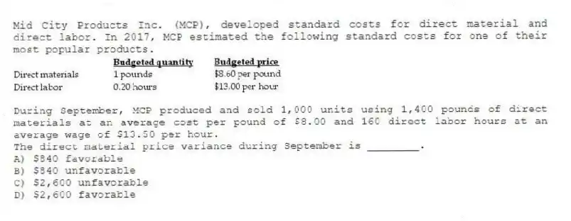 Mid City Products Inc. (MCP), developed standard costs for direct material and direct labor. In 2017, MCP estimated the following standard costs for one of their most popular products.
During September, MCP produced and sold 1,000 units using 1,400 pounds of direct materials at an average cost per pound of $8.00 and 160 direct labor hours at an average wage of $13.50 per hour.
The direct material price variance during September is ________.
A) $840 favorable
B) $840 unfavorable
C) $2,600 unfavorable
D) $2,600 favorable
