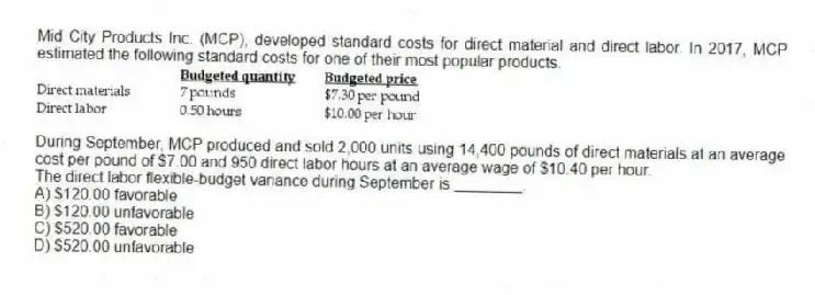 Mid City Products Inc. (MCP), developed standard costs for direct material and direct labor. In 2017, MCP estimated the following standard costs for one of their most popular products.
During September, MCP produced and sold 2,000 units using 14,400 pounds of direct materials at an average cost per pound of $7.00 and 950 direct labor hours at an average wage of $10.40 per hour.
The direct labor flexible-budget variance during September is ________.
A) $120.00 favorable
B) $120.00 unfavorable
C) $520.00 favorable
D) $520.00 unfavorable