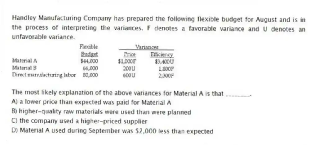 Handley Manufacturing Company has prepared the following flexible budget for August and is in the process of interpreting the variances. F denotes a favorable variance and U denotes an unfavorable variance.
The most likely explanation of the above variances for Material A is that ________.
A) a lower price than expected was paid for Material A
B) higher-quality raw materials were used than were planned
C) the company used a higher-priced supplier
D) Material A used during September was $2,000 less than expected