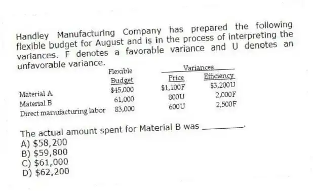 Handley Manufacturing Company has prepared the following flexible budget for August and is in the process of interpreting the variances. F denotes a favorable variance and U denotes an unfavorable variance.
The actual amount spent for Material B was ________.
A) $58,200
B) $59,800
C) $61,000
D) $62,200