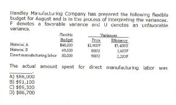 Handley Manufacturing Company has prepared the following flexible budget for August and is in the process of interpreting the variances. F denotes a favorable variance and U denotes an unfavorable variance.
The actual amount spent for direct manufacturing labor was ________.
A) $88,000
B) $91,100
C) $89,300
D) $86,700