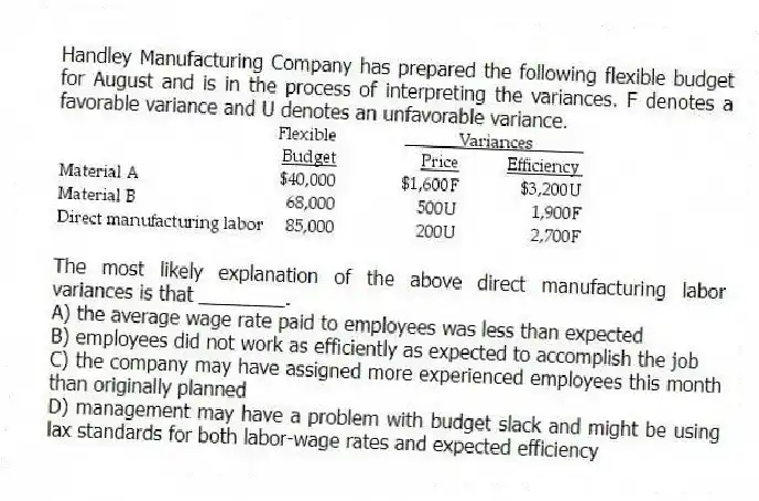 Handley Manufacturing Company has prepared the following flexible budget for August and is in the process of interpreting the variances. F denotes a favorable variance and U denotes an unfavorable variance.
The most likely explanation of the above direct manufacturing labor variances is that ________.
A) the average wage rate paid to employees was less than expected
B) employees did not work as efficiently as expected to accomplish the job
C) the company may have assigned more experienced employees this month than originally planned
D) management may have a problem with budget slack and might be using lax standards for both labor-wage rates and expected efficiency