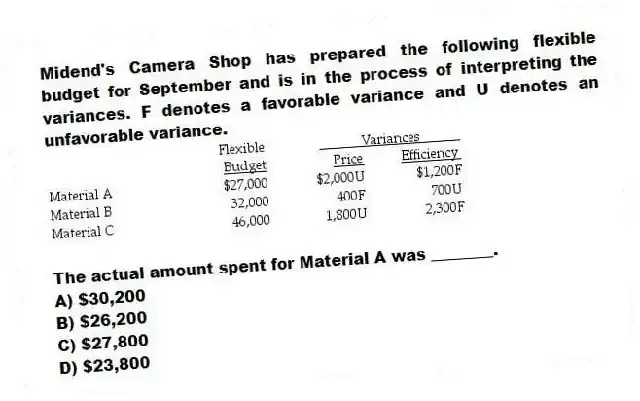 Midend's Camera Shop has prepared the following flexible budget for September and is in the process of interpreting the variances. F denotes a favorable variance and U denotes an unfavorable variance.
The actual amount spent for Material A was ________.
A) $30,200
B) $26,200
C) $27,800
D) $23,800