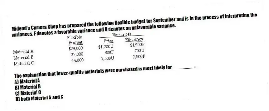 Midend's Camera Shop has prepared the following flexible budget for September and is in the process of interpreting the variances. F denotes a favorable variance and U denotes an unfavorable variance.
The explanation that lower-quality materials were purchased is most likely for ________.
A) Material A
B) Material B
C) Material C
D) both Material A and C