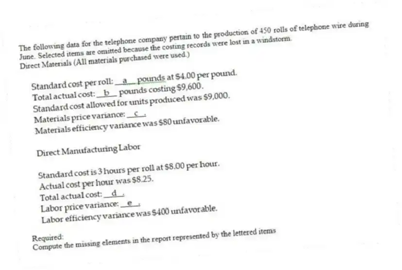 The following data for the telephone company pertain to the production of 450 rolls of telephone wire during June. Selected items are omitted because the costing records were lost in a windstorm.
Direct Materials (All materials purchased were used.)
Required:
Compute the missing elements in the report represented by the lettered items