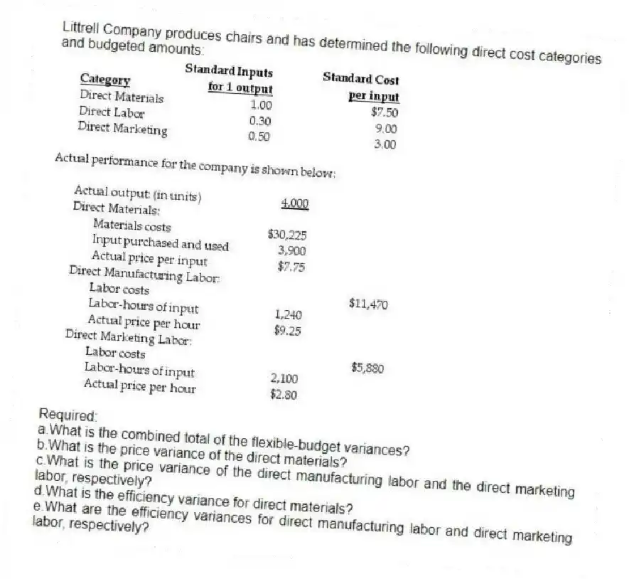 Littrell Company produces chairs and has determined the following direct cost categories and budgeted amounts:
Required:
a.What is the combined total of the flexible-budget variances?
b.What is the price variance of the direct materials?
c.What is the price variance of the direct manufacturing labor and the direct marketing labor, respectively?
d.What is the efficiency variance for direct materials?
e.What are the efficiency variances for direct manufacturing labor and direct marketing labor, respectively?