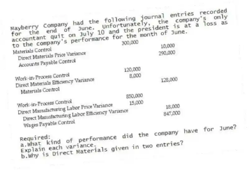 Mayberry Company had the following journal entries recorded for the end of June. Unfortunately, the company's only accountant quit on July 10 and the president is at a loss as to the company's performance for the month of June.
Required:
a.What kind of performance did the company have for June? Explain each variance.
b.Why is Direct Materials given in two entries?