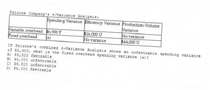 Skizone Company's 4-Variance Analysis:
If Skizone's combined 4-Variance Analysis shows an unfavorable spending variance of $2,900, what is the fixed overhead spending variance (a)?
A) $9,800 favorable
B) $4,000 unfavorable
C) $9,800 unfavorable
D) $4,000 favorable