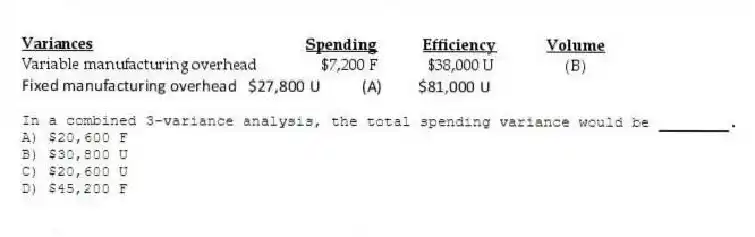 In a combined 3-variance analysis, the total spending variance would be ________.
A) $20,600 F
B) $30,800 U
C) $20,600 U
D) $45,200 F