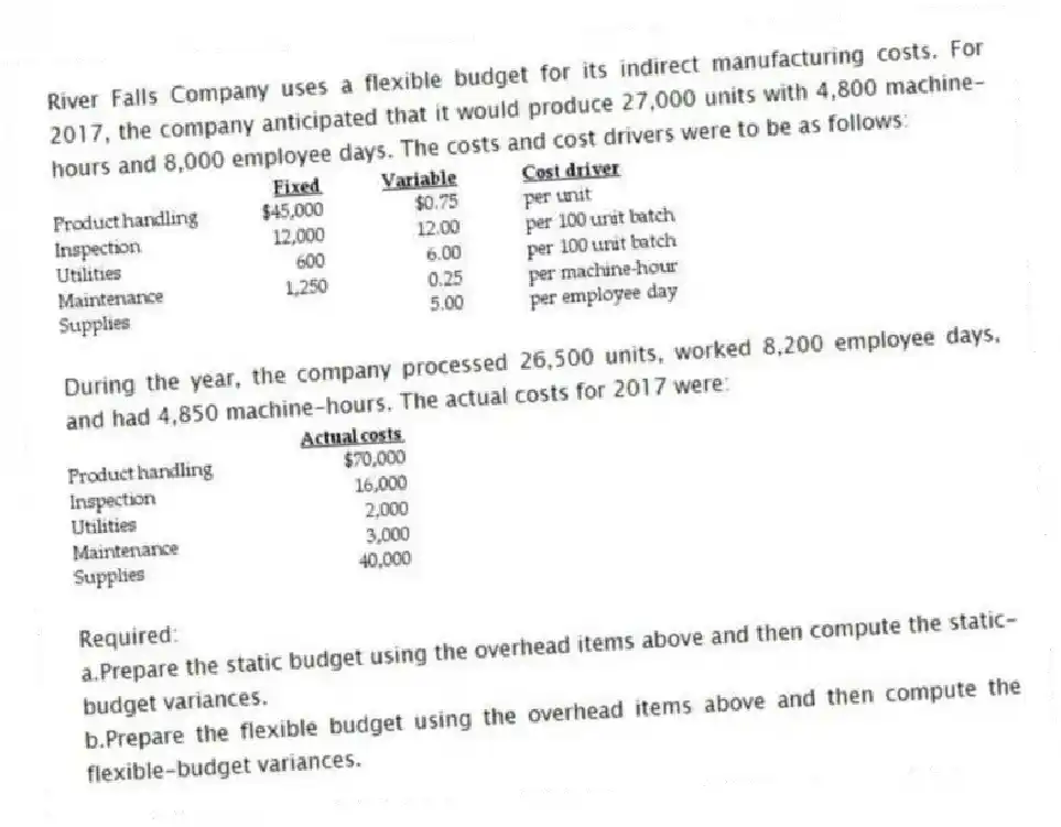 River Falls Company uses a flexible budget for its indirect manufacturing costs. For 2017, the company anticipated that it would produce 27,000 units with 4,800 machine-hours and 8,000 employee days. The costs and cost drivers were to be as follows:
During the year, the company processed 26,500 units, worked 8,200 employee days, and had 4,850 machine-hours. The actual costs for 2017 were:
Required:
a.Prepare the static budget using the overhead items above and then compute the static-budget variances.
b.Prepare the flexible budget using the overhead items above and then compute the flexible-budget variances.